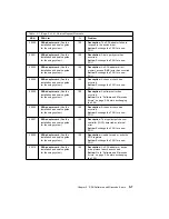 Preview for 149 page of IBM RS/6000 H50 Installation And Service Manual