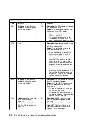 Предварительный просмотр 150 страницы IBM RS/6000 H50 Installation And Service Manual