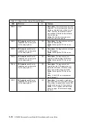 Preview for 152 page of IBM RS/6000 H50 Installation And Service Manual