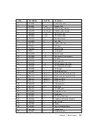 Preview for 247 page of IBM RS/6000 H50 Installation And Service Manual