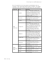 Preview for 44 page of IBM RS/6000 SP Problem Determination Manual