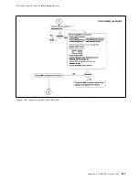 Preview for 257 page of IBM RS/6000 SP Problem Determination Manual