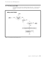 Preview for 259 page of IBM RS/6000 SP Problem Determination Manual