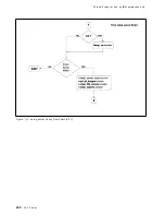 Preview for 260 page of IBM RS/6000 SP Problem Determination Manual