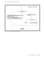 Preview for 269 page of IBM RS/6000 SP Problem Determination Manual