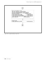 Preview for 288 page of IBM RS/6000 SP Problem Determination Manual