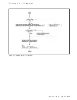 Preview for 289 page of IBM RS/6000 SP Problem Determination Manual