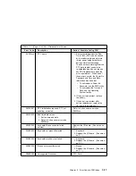 Preview for 83 page of IBM RS6000 - 7026 - H70 Service Manual