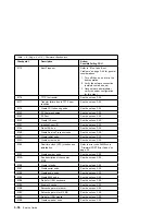 Preview for 108 page of IBM RS6000 - 7026 - H70 Service Manual