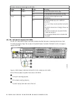 Preview for 40 page of IBM SAN Volume Controller 2145-12F Hardware Installation Manual