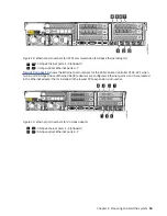 Preview for 47 page of IBM SAN Volume Controller 2145-12F Hardware Installation Manual