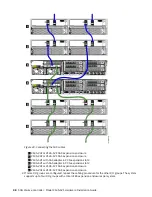 Preview for 70 page of IBM SAN Volume Controller 2145-12F Hardware Installation Manual