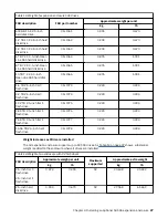 Preview for 79 page of IBM SAN Volume Controller 2145-12F Hardware Installation Manual