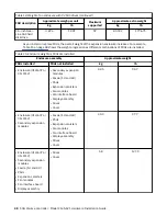 Preview for 80 page of IBM SAN Volume Controller 2145-12F Hardware Installation Manual