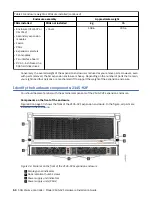 Preview for 82 page of IBM SAN Volume Controller 2145-12F Hardware Installation Manual