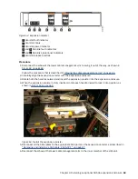 Preview for 95 page of IBM SAN Volume Controller 2145-12F Hardware Installation Manual