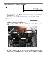 Preview for 139 page of IBM SAN Volume Controller 2145-12F Hardware Installation Manual