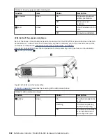 Preview for 164 page of IBM SAN Volume Controller 2145-12F Hardware Installation Manual