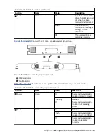 Preview for 165 page of IBM SAN Volume Controller 2145-12F Hardware Installation Manual