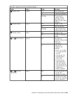 Preview for 167 page of IBM SAN Volume Controller 2145-12F Hardware Installation Manual