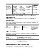 Preview for 180 page of IBM SAN Volume Controller 2145-12F Hardware Installation Manual