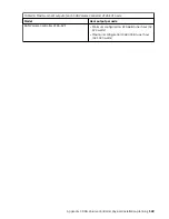 Preview for 181 page of IBM SAN Volume Controller 2145-12F Hardware Installation Manual