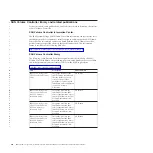 Preview for 16 page of IBM SAN Volume Controller 2145-8F2 Hardware Installation Manual