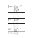 Предварительный просмотр 17 страницы IBM SAN Volume Controller 2145-8F2 Hardware Installation Manual