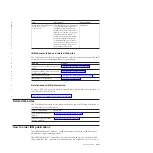 Preview for 19 page of IBM SAN Volume Controller 2145-8F2 Hardware Installation Manual