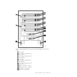 Предварительный просмотр 43 страницы IBM SAN Volume Controller 2145-8F2 Hardware Installation Manual