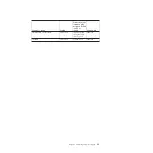 Preview for 53 page of IBM SAN Volume Controller 2145-8F2 Hardware Installation Manual
