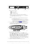 Preview for 65 page of IBM SAN Volume Controller 2145-8F2 Hardware Installation Manual
