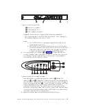 Предварительный просмотр 65 страницы IBM SAN Volume Controller 2145-8F2 Hardware Installation Manual