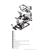 Предварительный просмотр 49 страницы IBM SAN Volume Controller 2145-8F4 Installation Manual