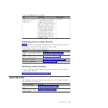 Предварительный просмотр 21 страницы IBM SAN Volume Controller 2145-CF8 Hardware Installation Manual