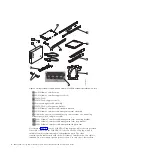 Предварительный просмотр 34 страницы IBM SAN Volume Controller 2145-CF8 Hardware Installation Manual