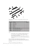 Предварительный просмотр 50 страницы IBM SAN Volume Controller 2145-CF8 Hardware Installation Manual