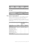 Предварительный просмотр 71 страницы IBM SAN Volume Controller 2145-CF8 Hardware Installation Manual