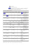 Предварительный просмотр 82 страницы IBM SAN Volume Controller 2145-CF8 Hardware Installation Manual