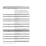 Preview for 34 page of IBM SAN Volume Controller 2145-CG8 Hardware Maintenance Manual