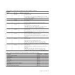 Preview for 35 page of IBM SAN Volume Controller 2145-CG8 Hardware Maintenance Manual