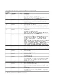 Preview for 38 page of IBM SAN Volume Controller 2145-CG8 Hardware Maintenance Manual