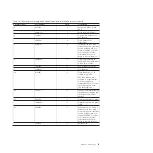 Preview for 41 page of IBM SAN Volume Controller 2145-CG8 Hardware Maintenance Manual