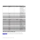 Preview for 42 page of IBM SAN Volume Controller 2145-CG8 Hardware Maintenance Manual