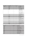 Preview for 45 page of IBM SAN Volume Controller 2145-CG8 Hardware Maintenance Manual