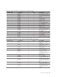 Preview for 49 page of IBM SAN Volume Controller 2145-CG8 Hardware Maintenance Manual