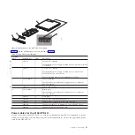 Предварительный просмотр 51 страницы IBM SAN Volume Controller 2145-CG8 Hardware Maintenance Manual