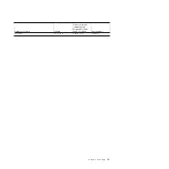 Preview for 53 page of IBM SAN Volume Controller 2145-CG8 Hardware Maintenance Manual