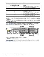 Предварительный просмотр 46 страницы IBM SAN Volume Controller 2145-SV1 Hardware Installation Manual