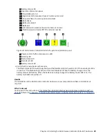 Предварительный просмотр 61 страницы IBM SAN Volume Controller 2145-SV1 Hardware Installation Manual